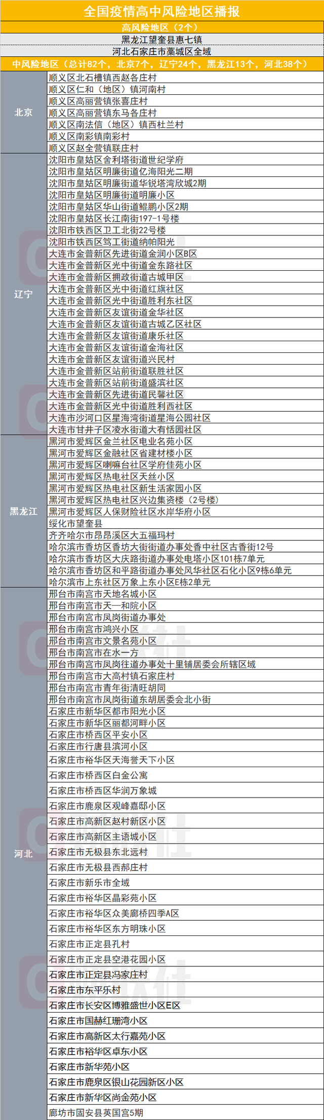 上海新增12个中风险区-上海增2处中风险区