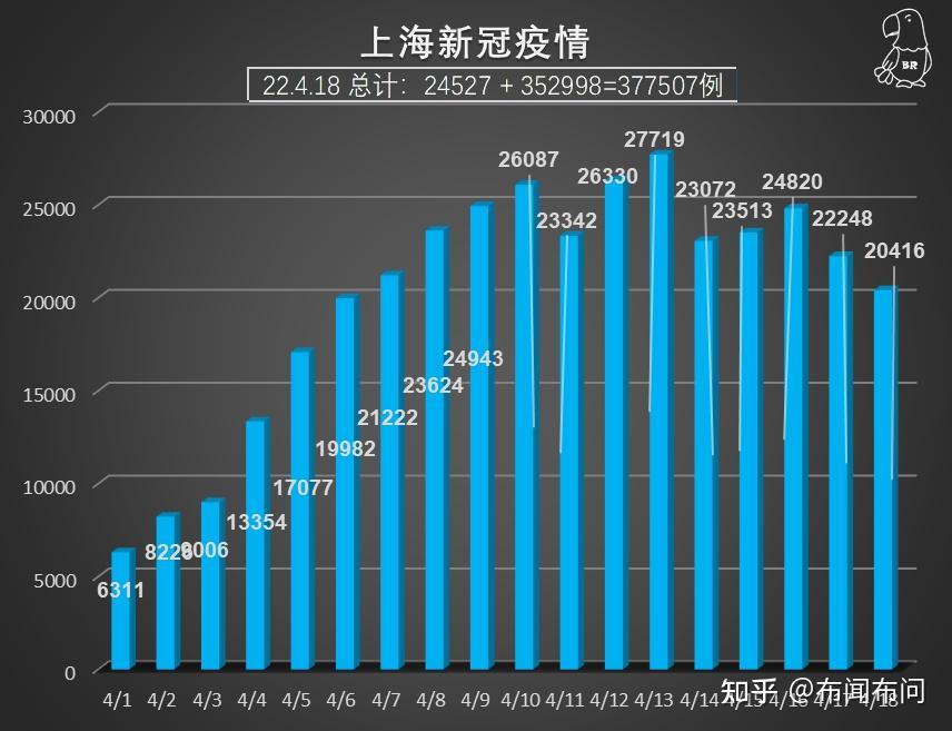 上海新增本土4例.上海新增本土确诊4例-第2张图片