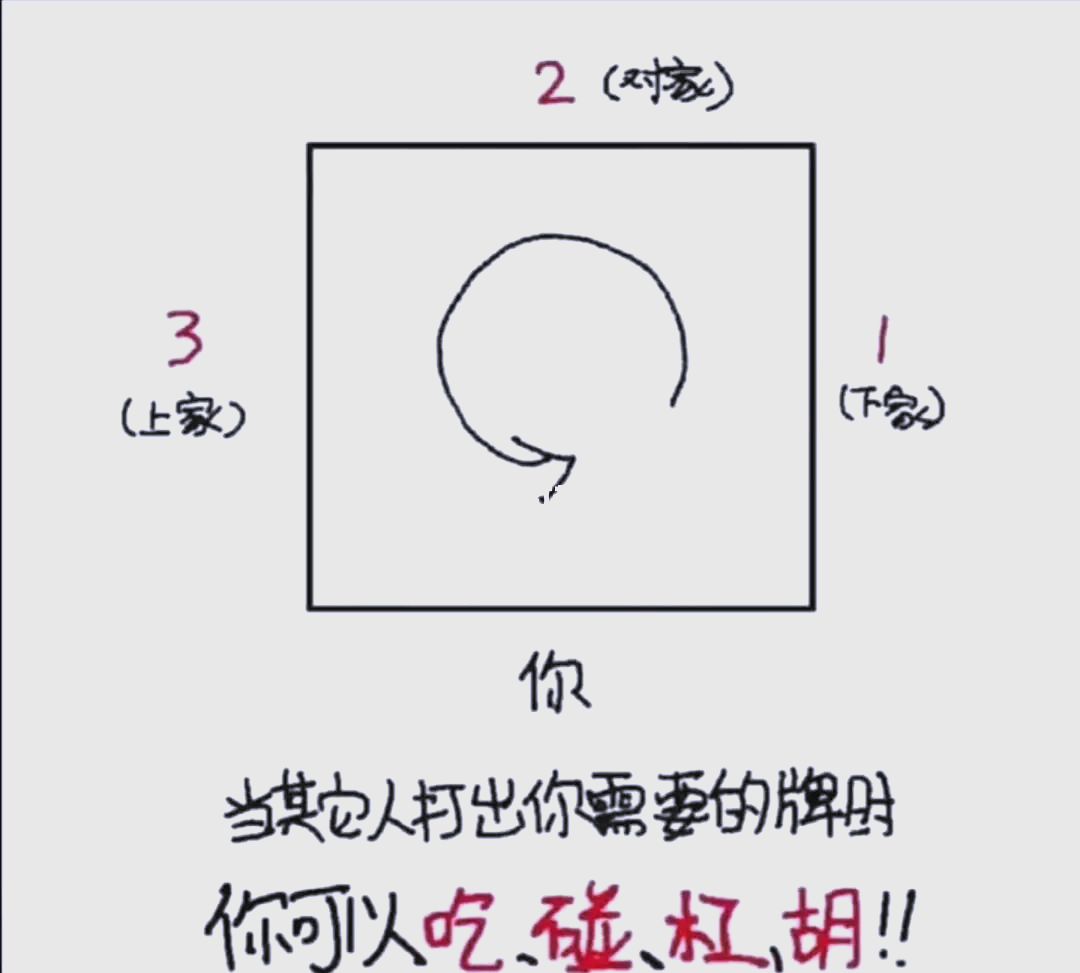 最新一款“雀神广东麻将万能开挂器	”开挂科技辅助神器手机-第2张图片