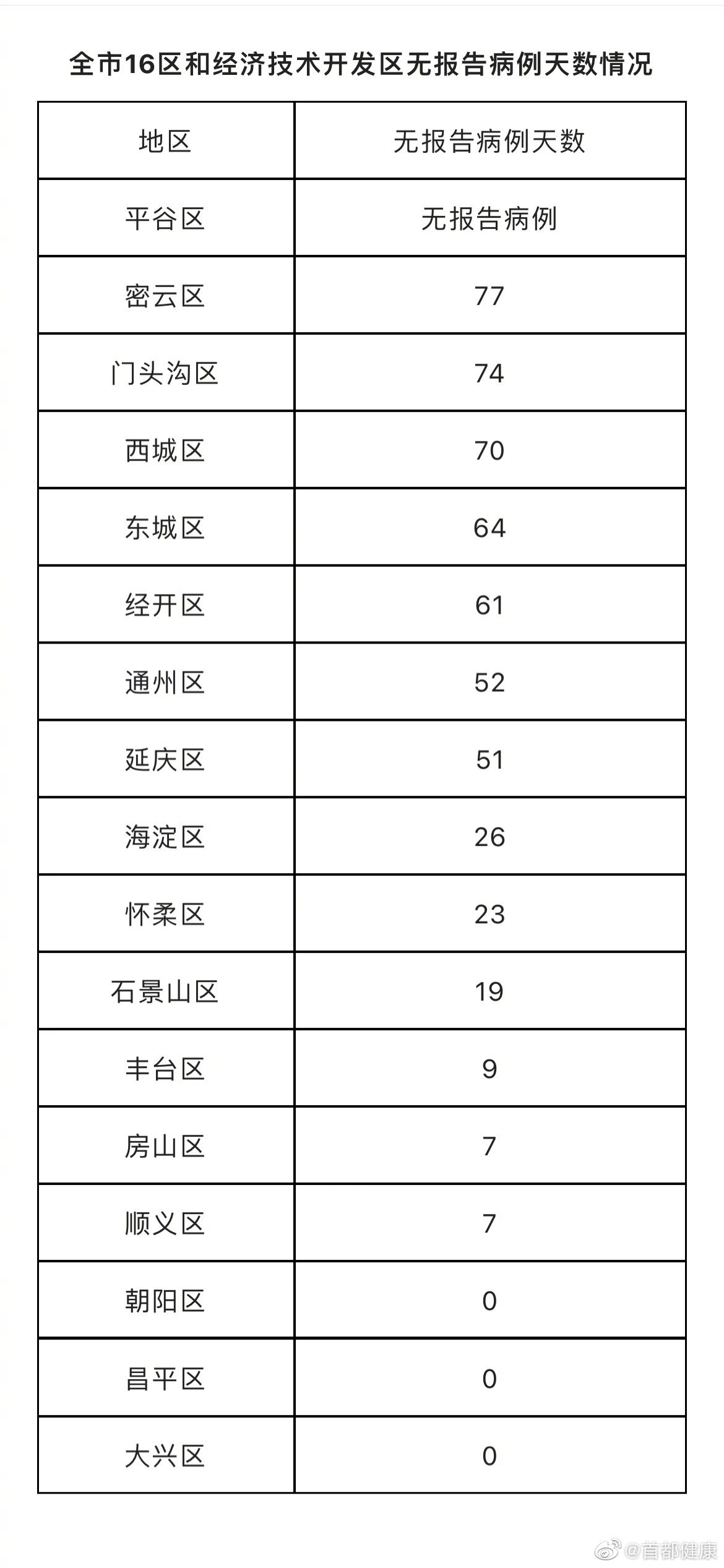北京什么时候解除隔离.北京什么时候全面解除-第1张图片