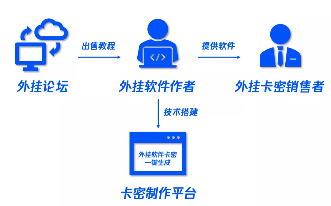 教程开挂辅助“约战麻将系统作弊辅助工具”(透视挂)辅助透视教程-第2张图片
