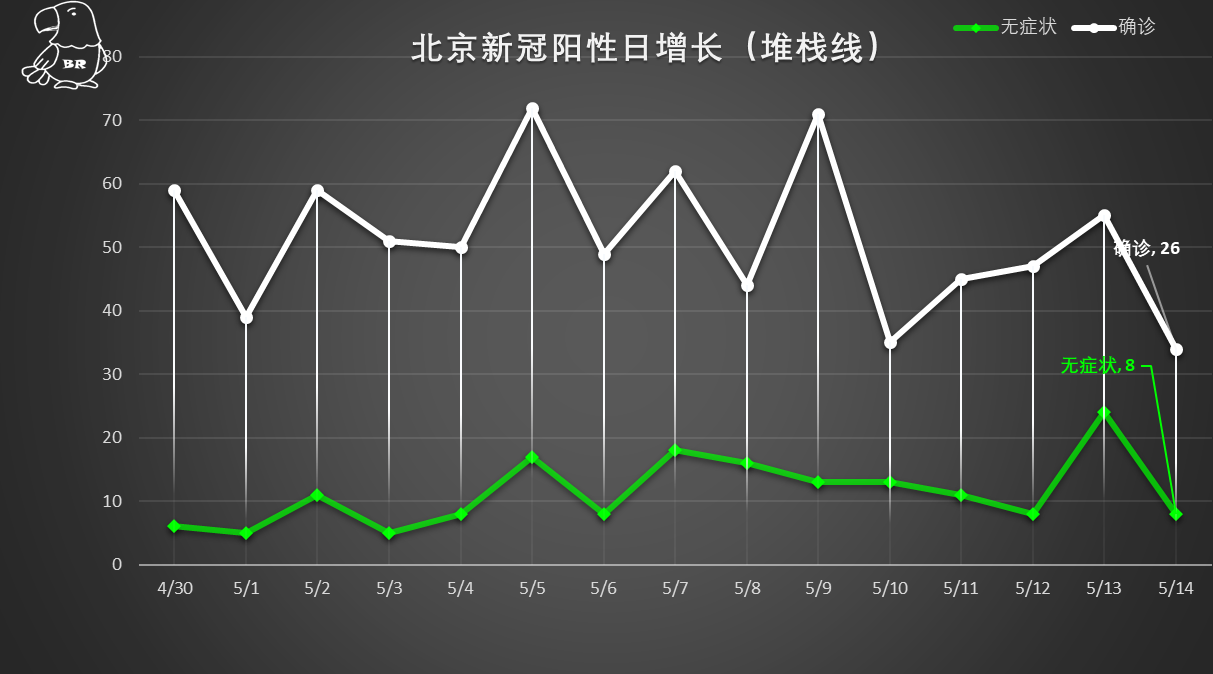 「北京新增11例确诊病例」〃北京新增确诊病例21例-第1张图片