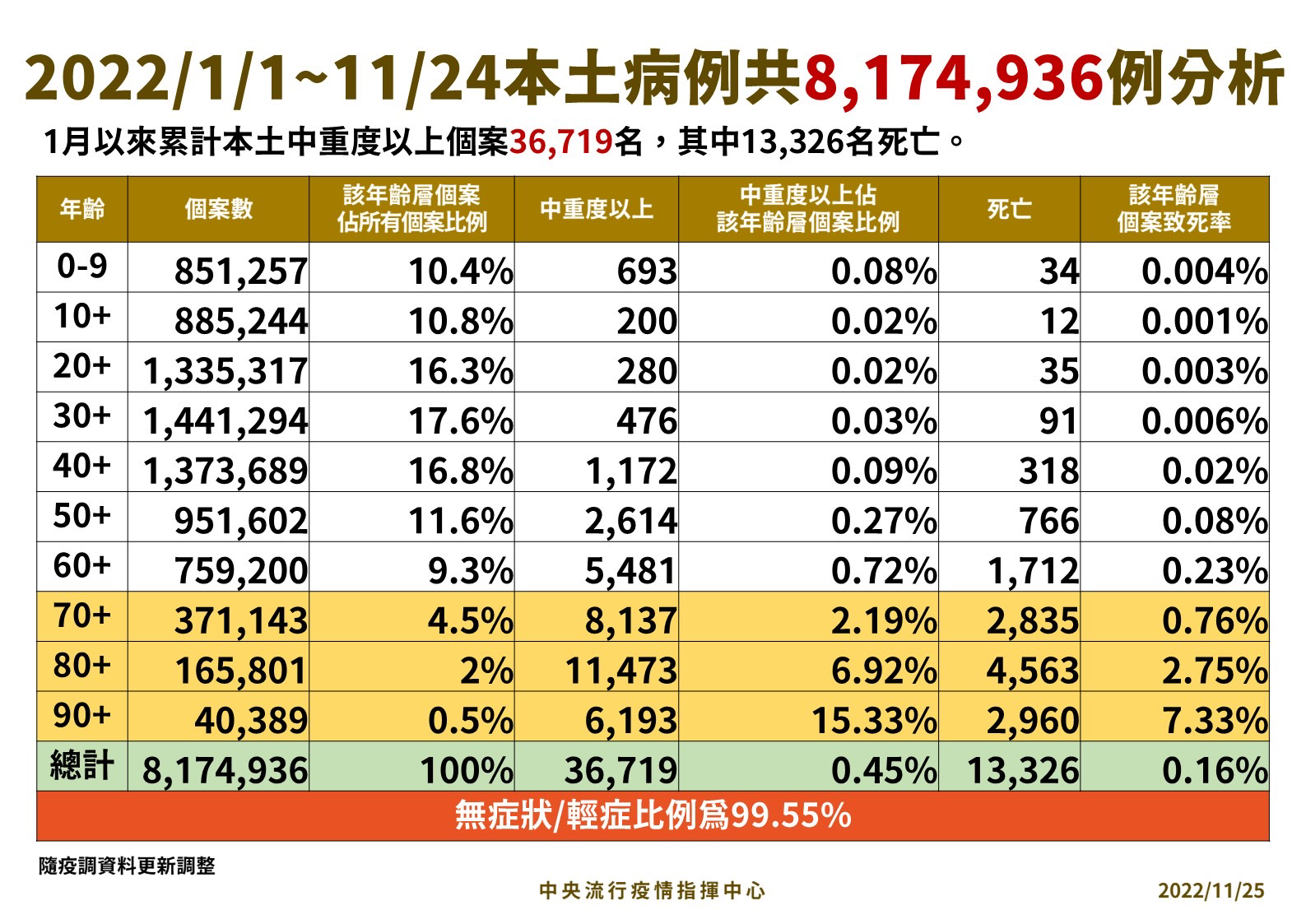 「北京新增11例确诊病例」〃北京新增确诊病例21例-第3张图片