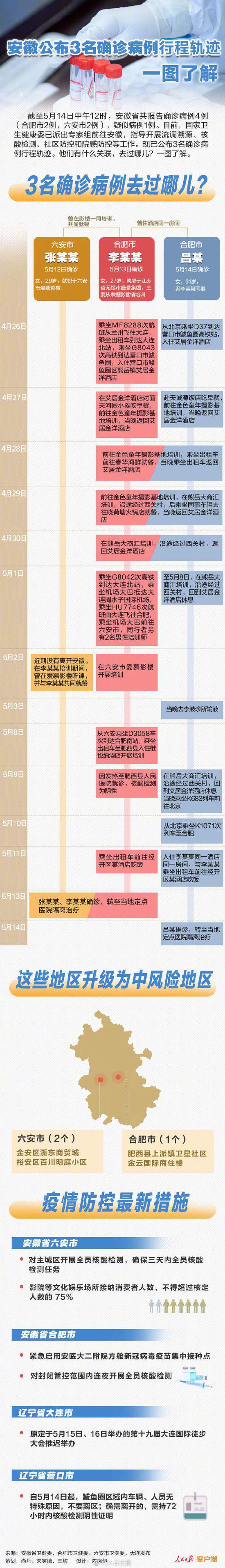 「唐山公布确诊病例活动轨迹」〃唐山公布确诊病例活动轨迹最新-第2张图片