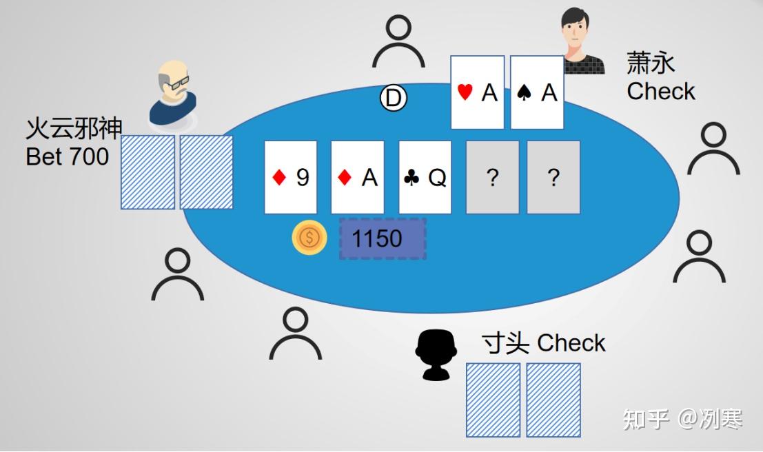 实测辅助“德扑智能辅助软件”(透视)其实确实有挂-第2张图片