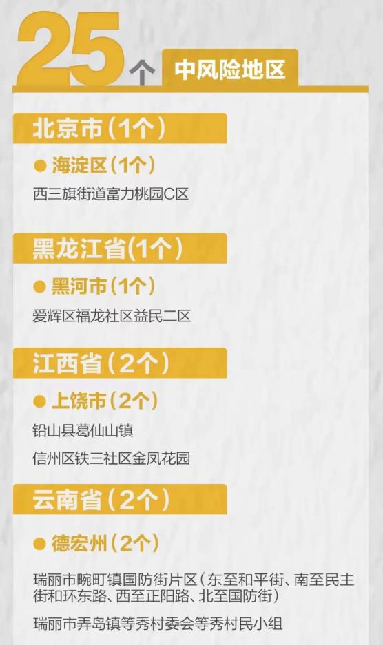北京疫情扩散风险很高,北京疫情扩散风险很高的地区-第3张图片