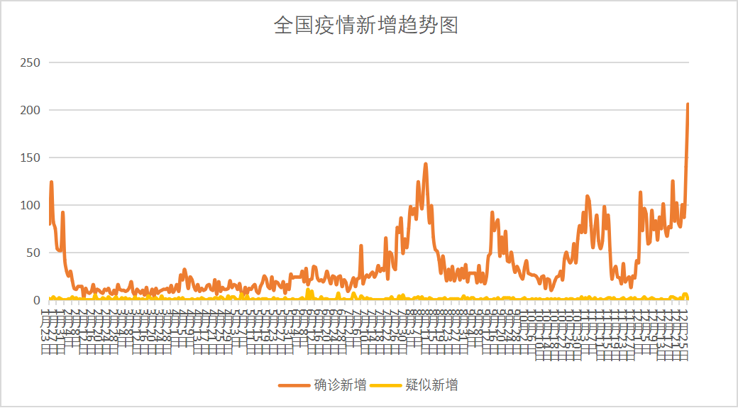 12日山西疫情速报,山西12日新增-第1张图片