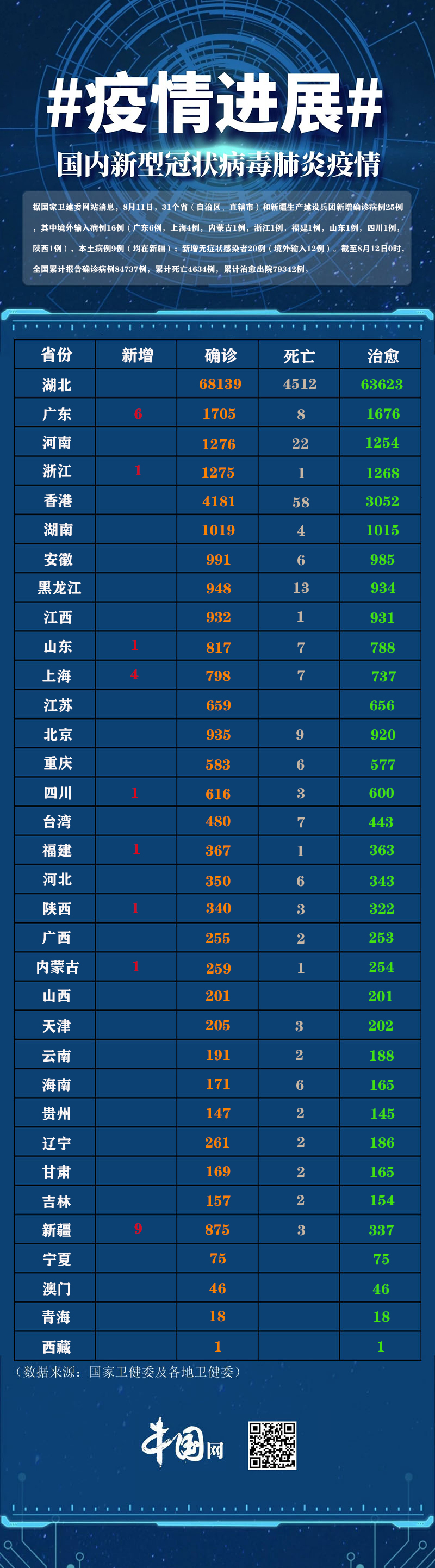 “北京九区报告确诊病例” 北京8个区已报告确诊病例？-第2张图片