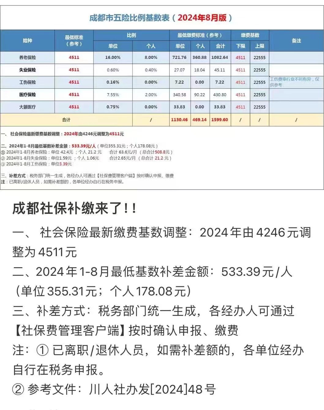 31省区市首次3个0新增-34省区市首次零新增-第2张图片