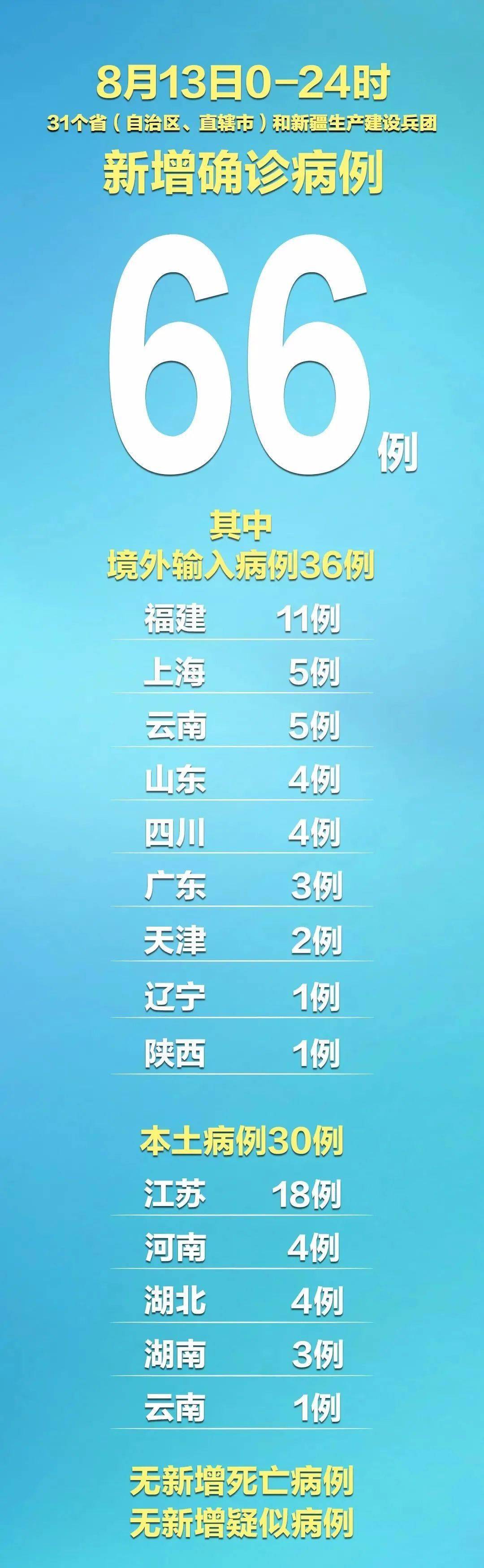 31省新增8例本土〃31省新增8例确诊-第3张图片