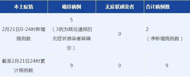 今天成都疫情最新消息〃今天成都疫情最新消息今天新增了15例-第1张图片