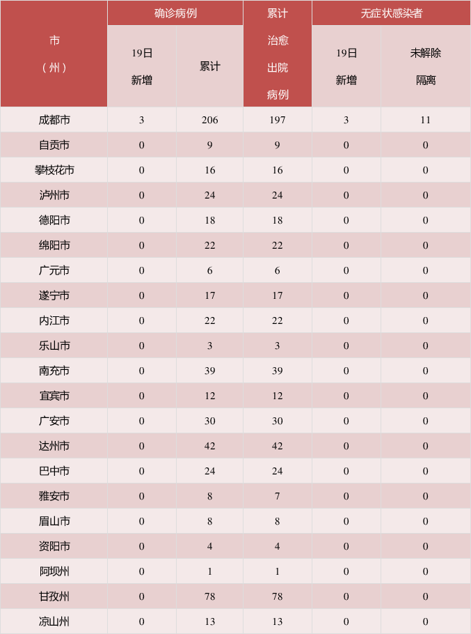 “广州新增17例本土确诊病例” 广州新增10例本土？