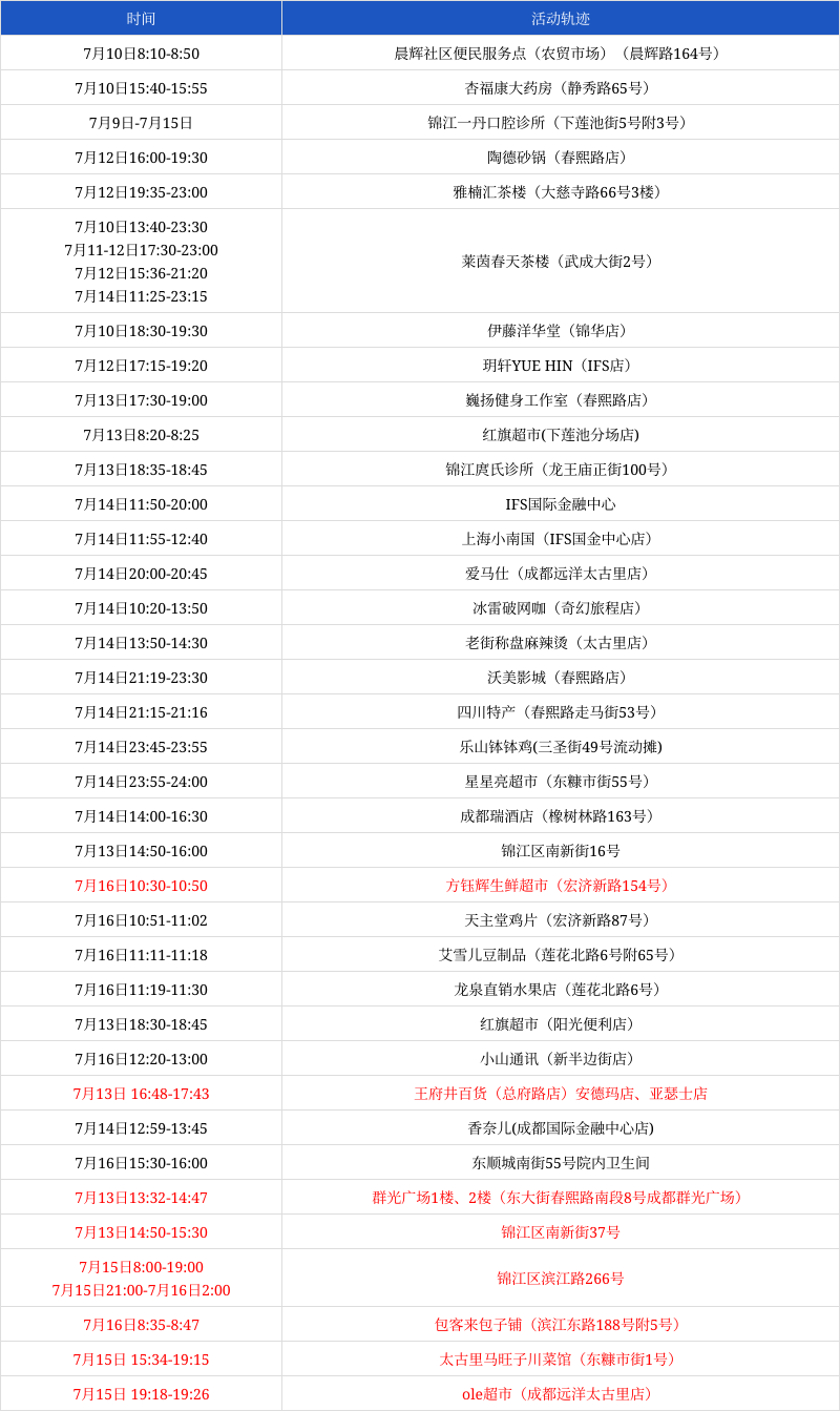 石家庄3例本土病例活动轨迹公布-石家庄新增3例本土行动轨迹-第2张图片