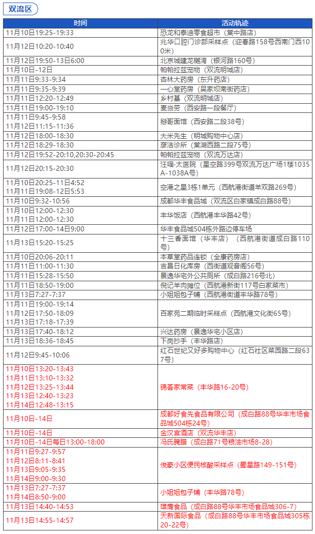 石家庄3例本土病例活动轨迹公布-石家庄新增3例本土行动轨迹-第3张图片