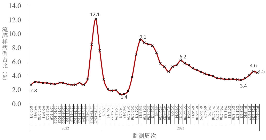 中国疫情分布图最新消息2022〃中国疫情分布区域图-第2张图片