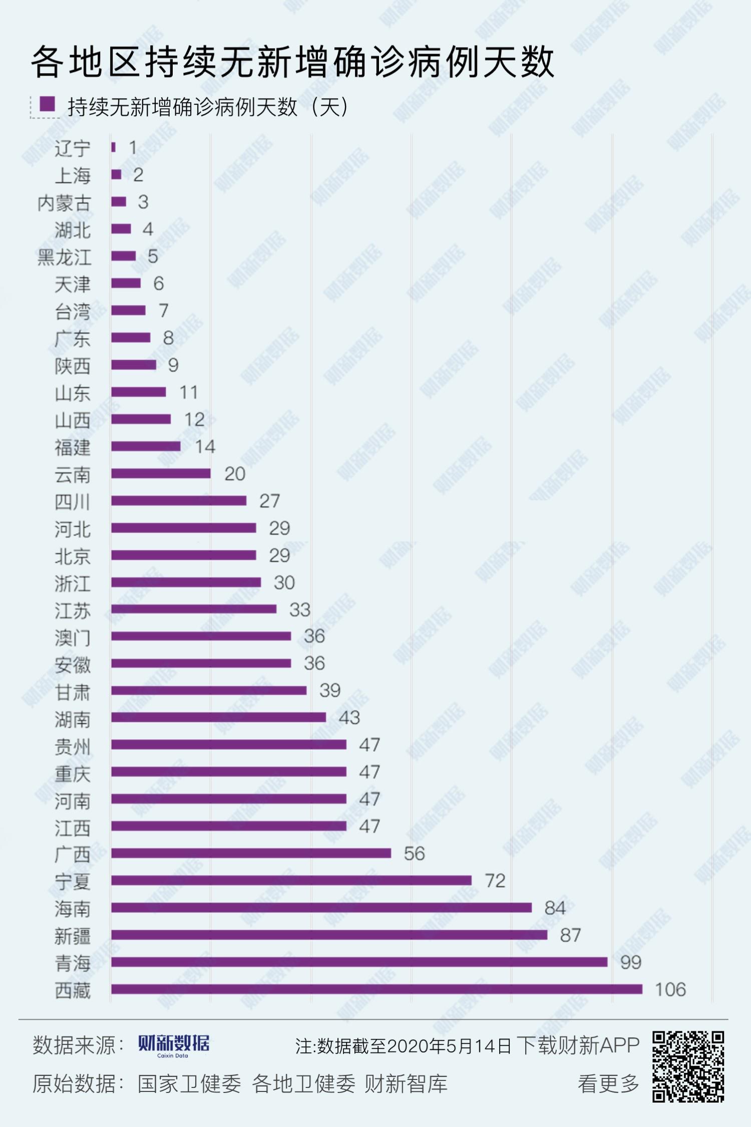 【全国疫情最新新增/全国疫情最新新增病例】-第3张图片