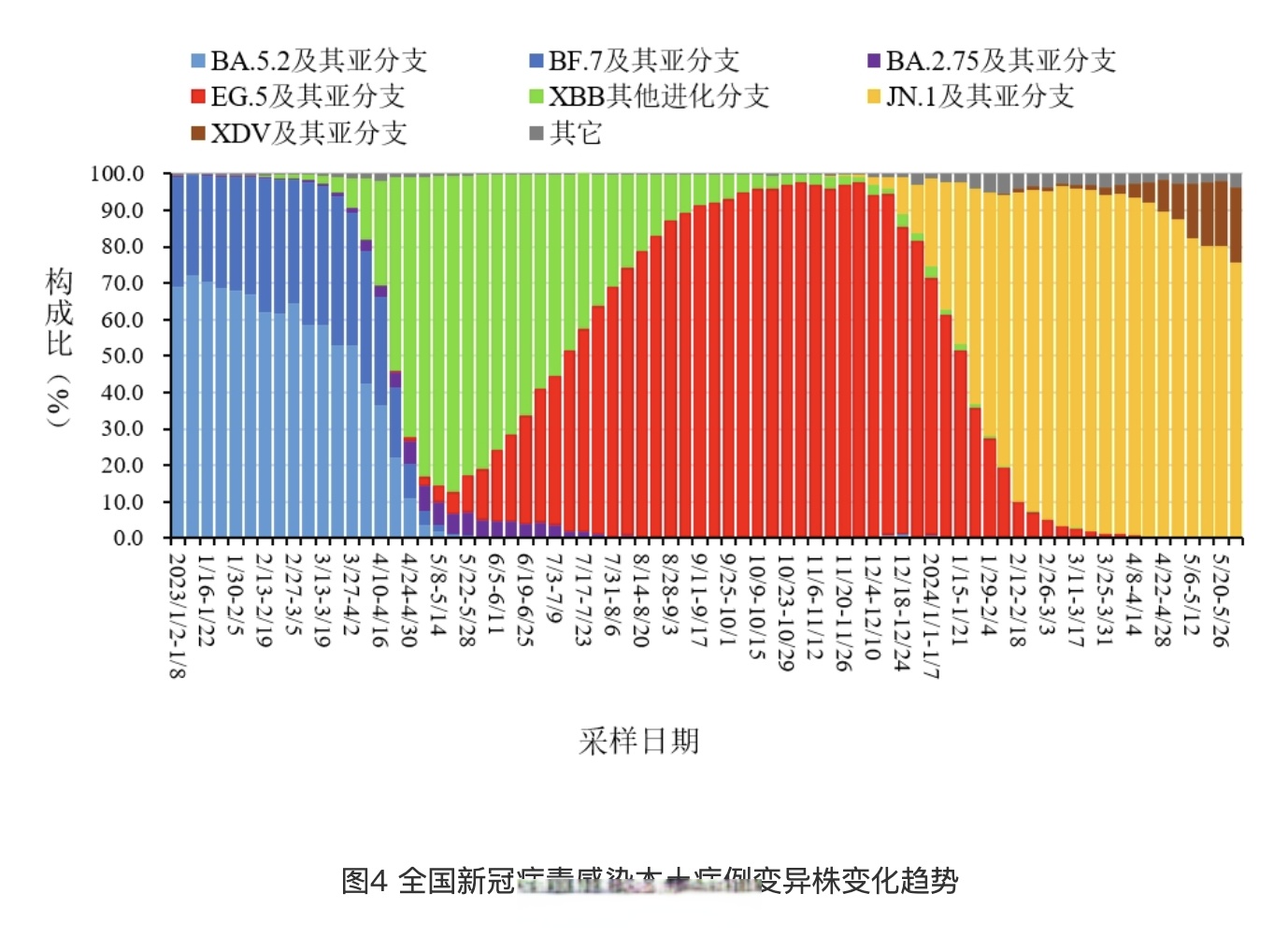 【全国疫情最新新增/全国疫情最新新增病例】-第2张图片