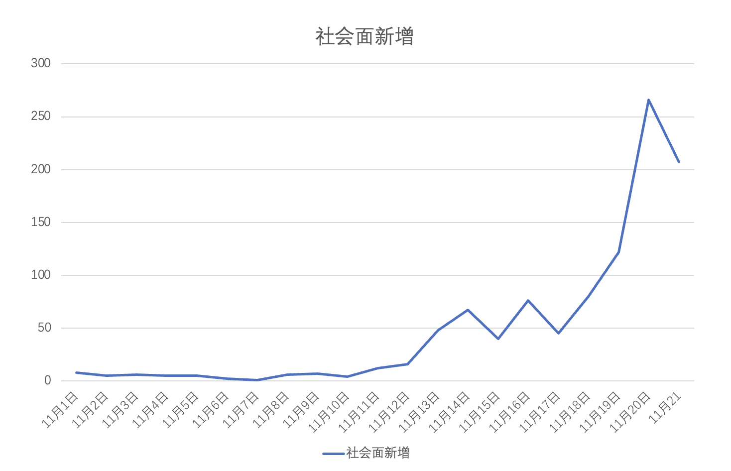 31省增本土确诊1164的简单介绍-第1张图片