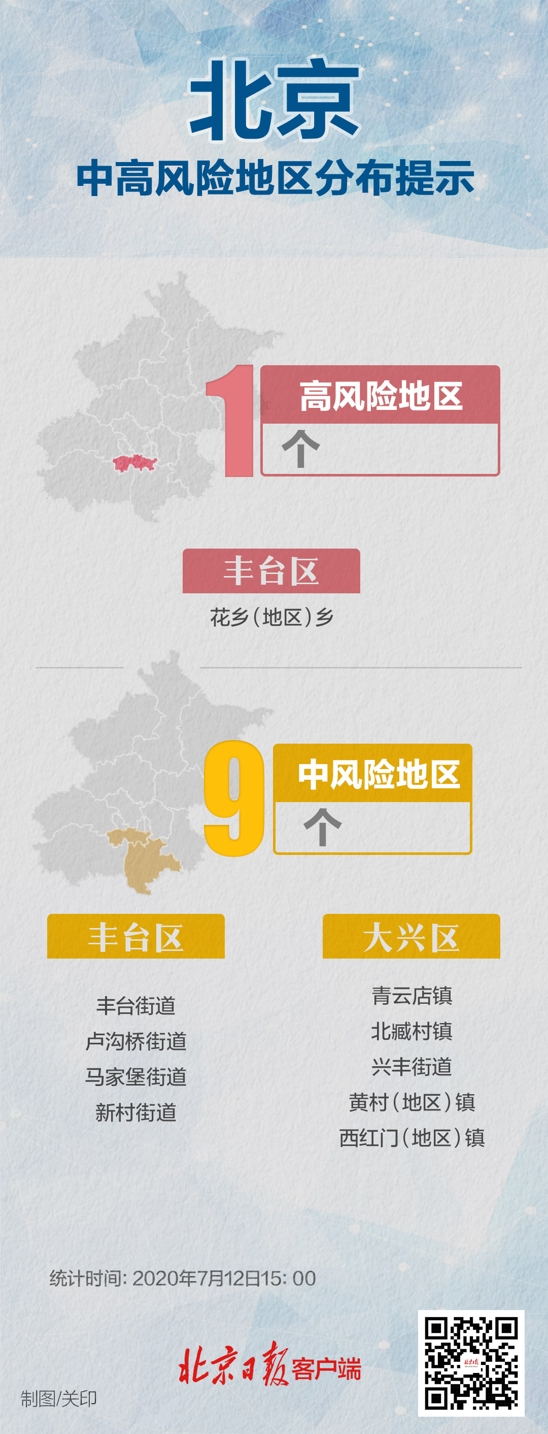北京2地升级为高风险地区〃北京2地升级为高风险地区了吗-第1张图片