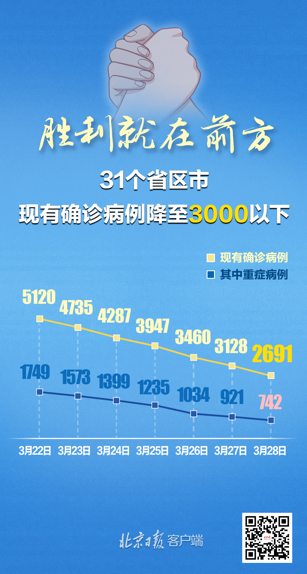 【31省份新增本土确诊2例在内蒙古/内蒙新增本土病历】-第2张图片
