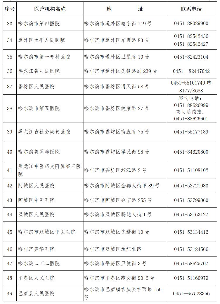 【黑龙江黑河疫情/黑龙江黑河疫情报告】-第3张图片