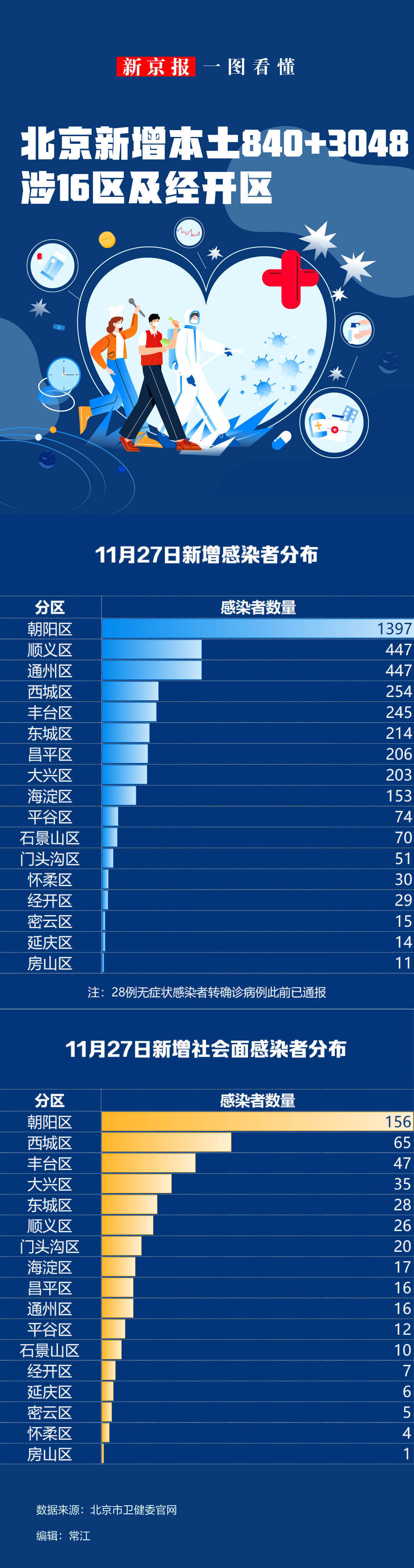 全国疫情最新︰(全国疫情最新情况)-第2张图片