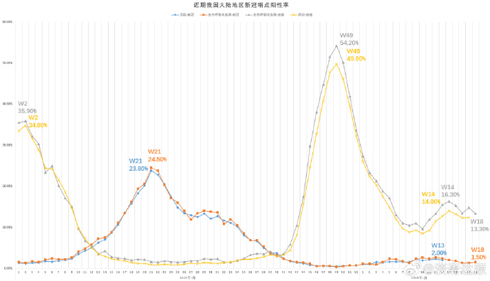“疫情最新数据消息今天新增” 疫情最新数情况？-第2张图片