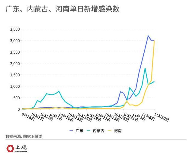 “疫情最新数据消息今天新增” 疫情最新数情况？-第3张图片