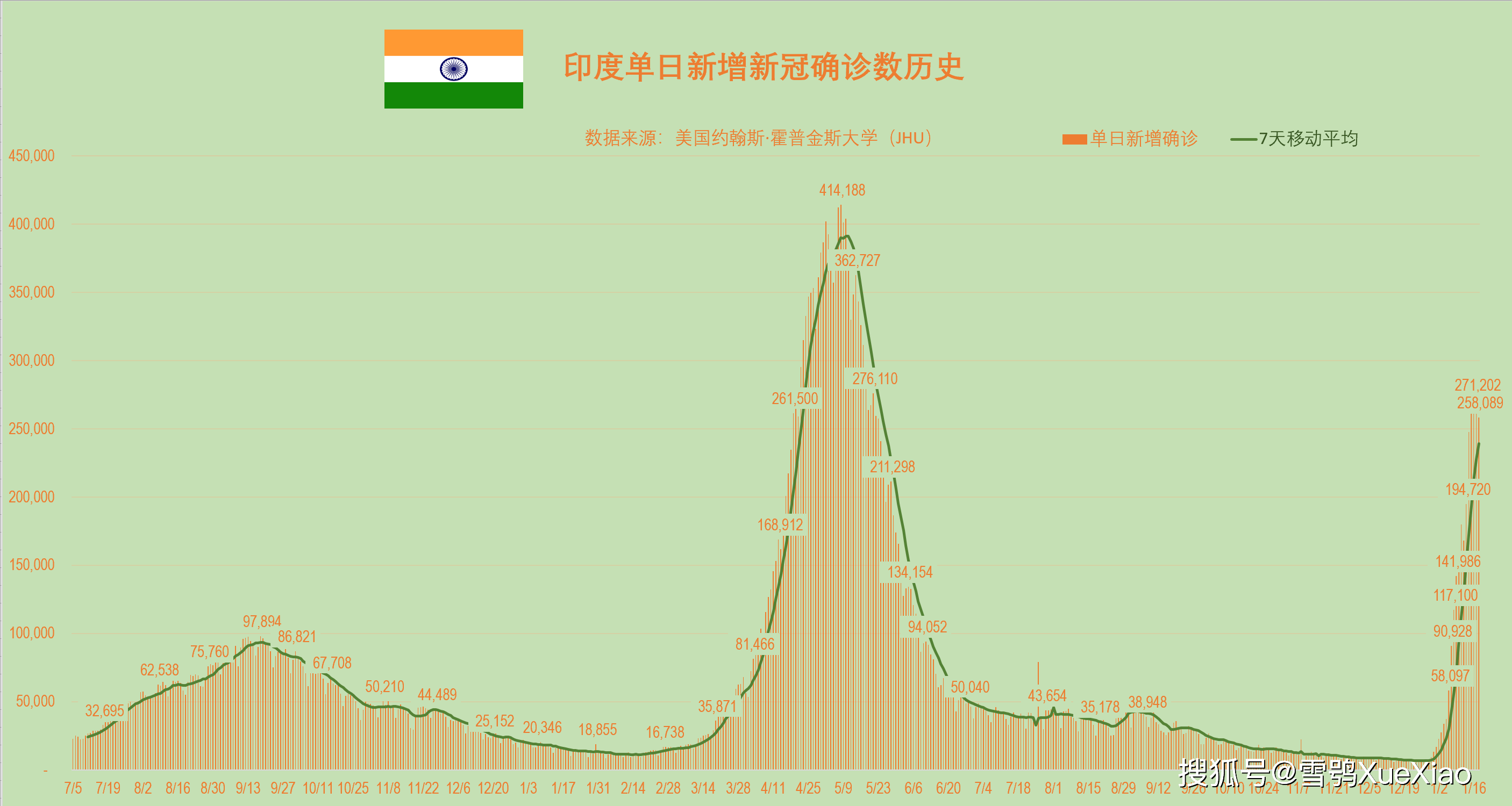 “疫情最新数据消息今天新增	” 疫情最新数情况？-第1张图片