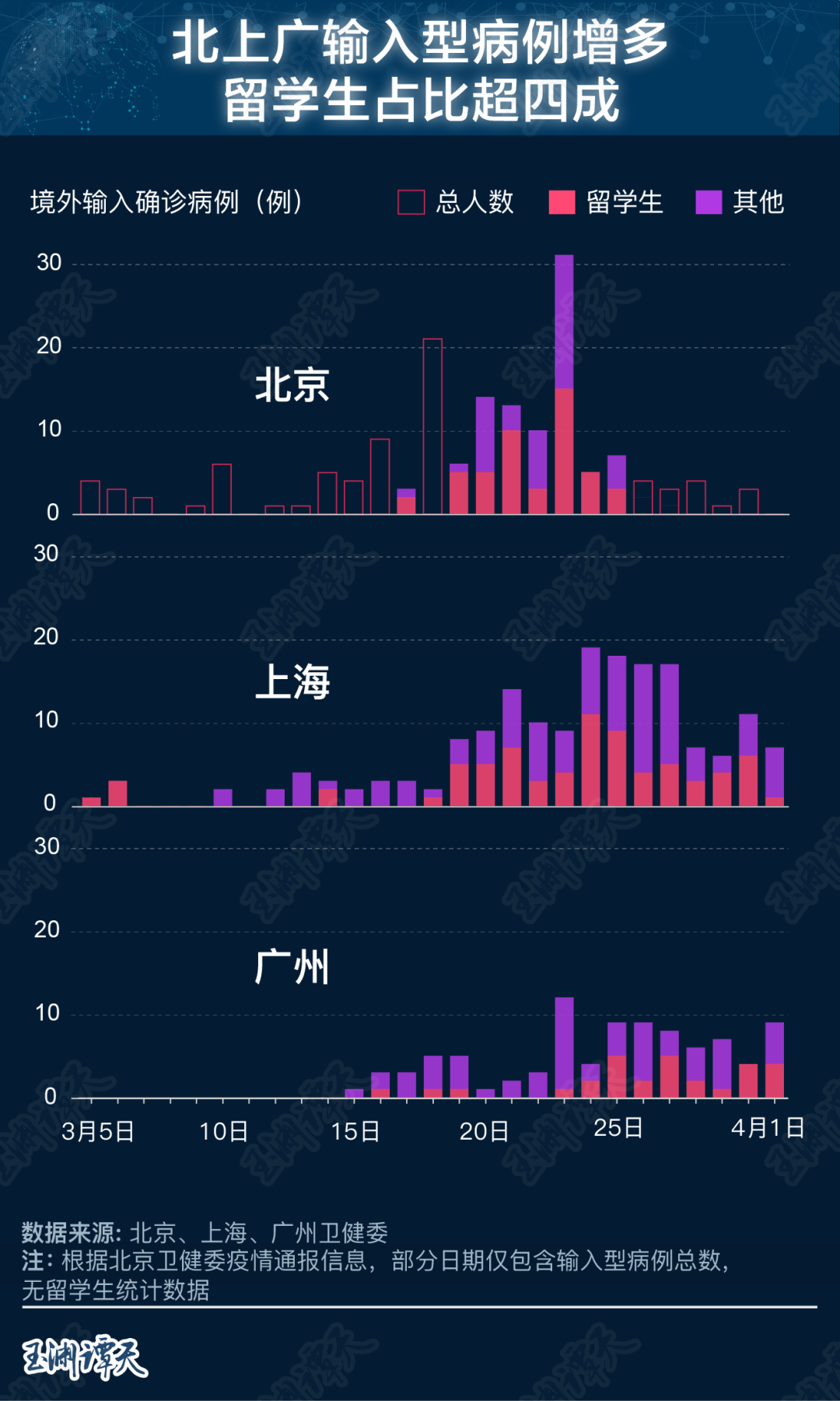 【上海疫情情况/上海疫情动态数据】