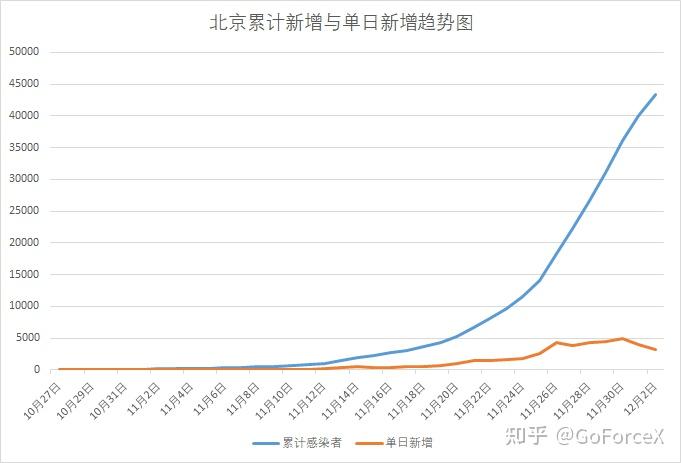 北京疫情最新报告︰(北京 疫情最新)-第3张图片