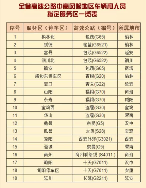 【十一高速免费吗2022年/十一高速免费时间表】-第1张图片