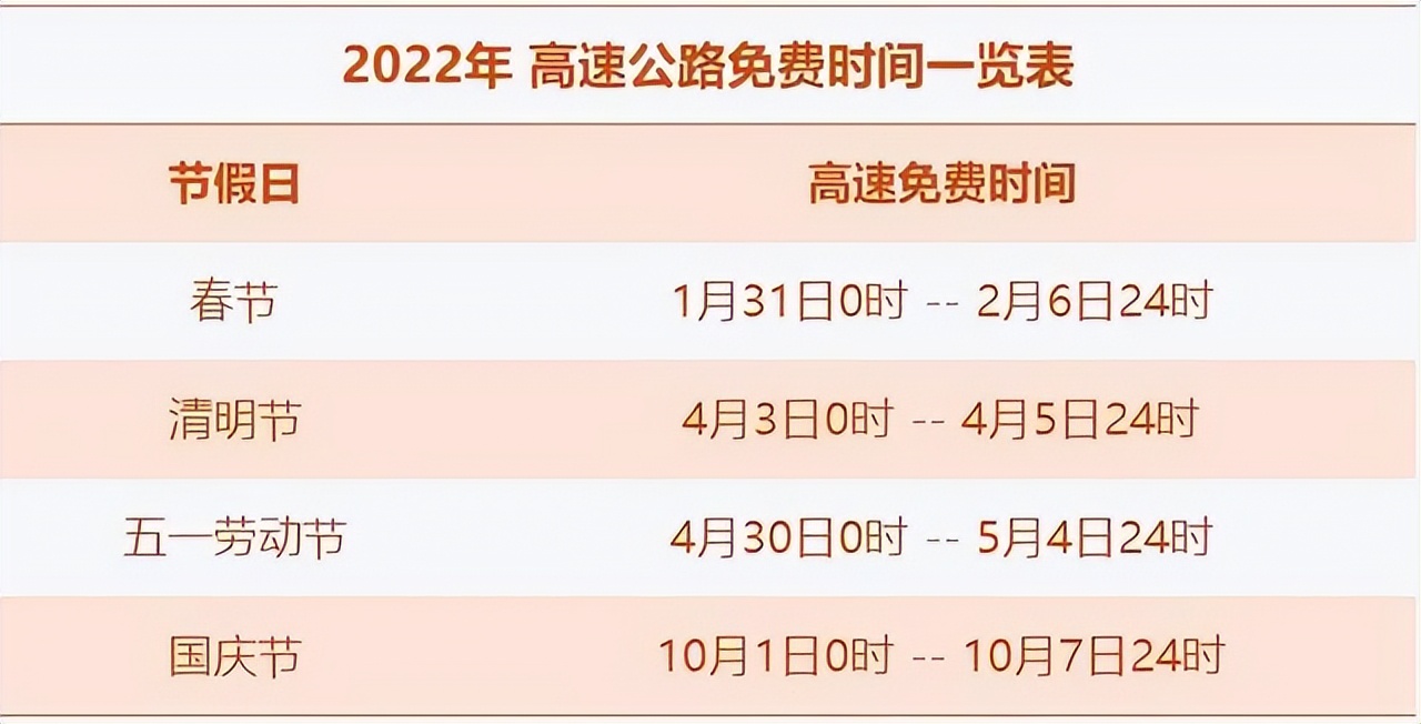 【十一高速免费吗2022年/十一高速免费时间表】-第2张图片