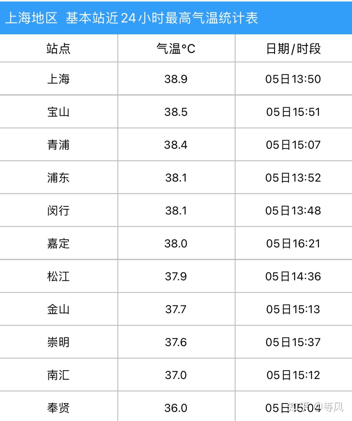「上海疫情最新消息今天」〃上海疫情最新情况数据