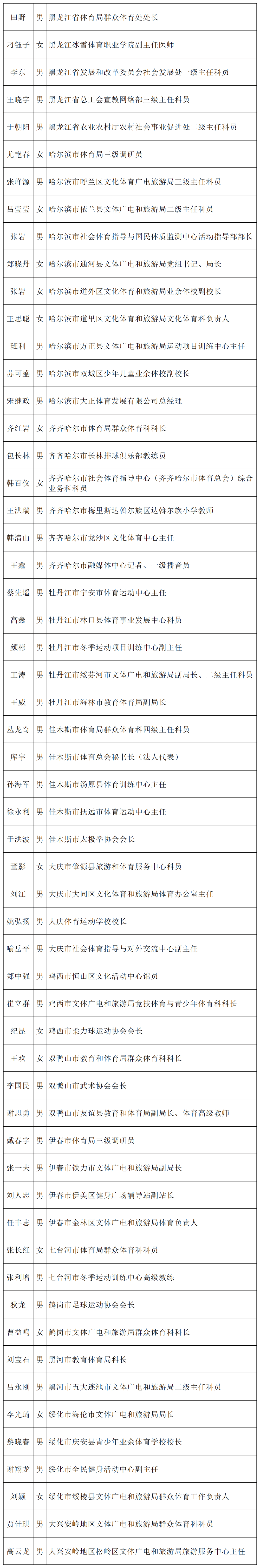 “黑龙江新增本土确诊43例” 黑龙江新增本土29例？-第1张图片