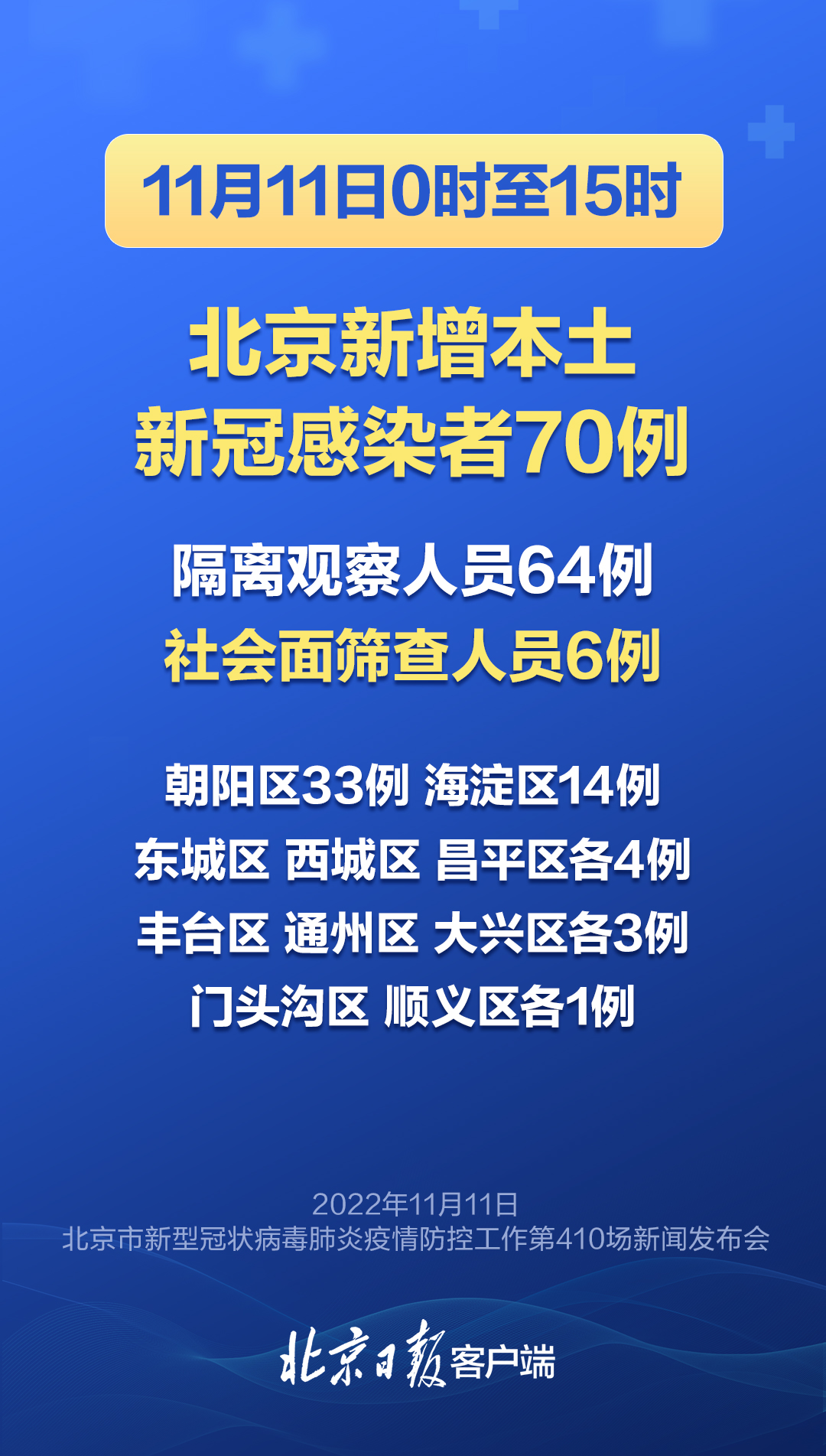【北京最新情况疫情/北京最新情况疫情通报】-第2张图片