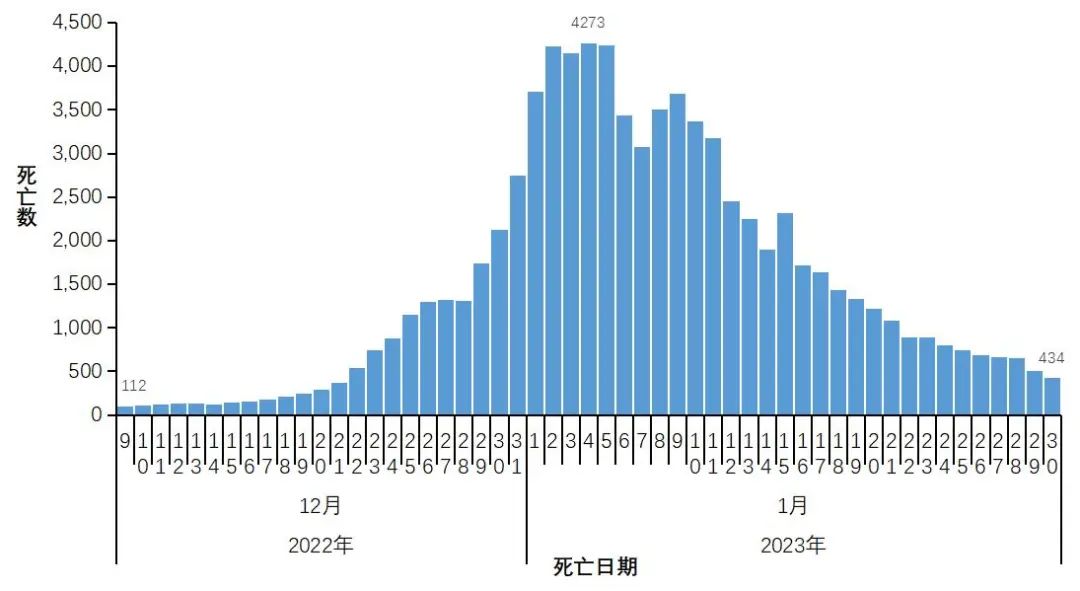 「中国今日疫情新增数据」〃中国今日疫情数据通报-第1张图片