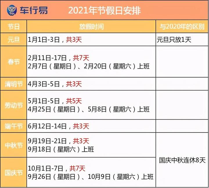 “除夕高速免费时间2024” 2021年除夕高速收费吗？-第2张图片