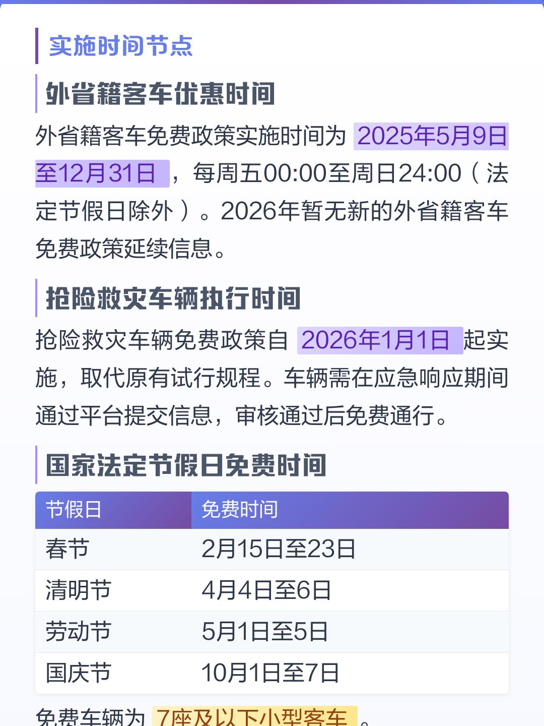 「高速免费时间表2022」〃51高速免费时间表2022-第1张图片