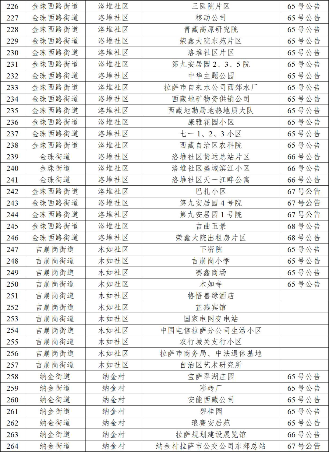 “天津昨日新增6例本土确诊” 天津昨日新增病例活动轨迹？-第1张图片
