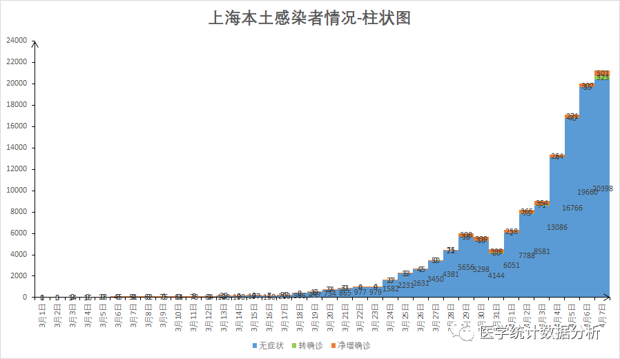 31省份新增本土127例.31省份新增本土病例61例症状-第2张图片