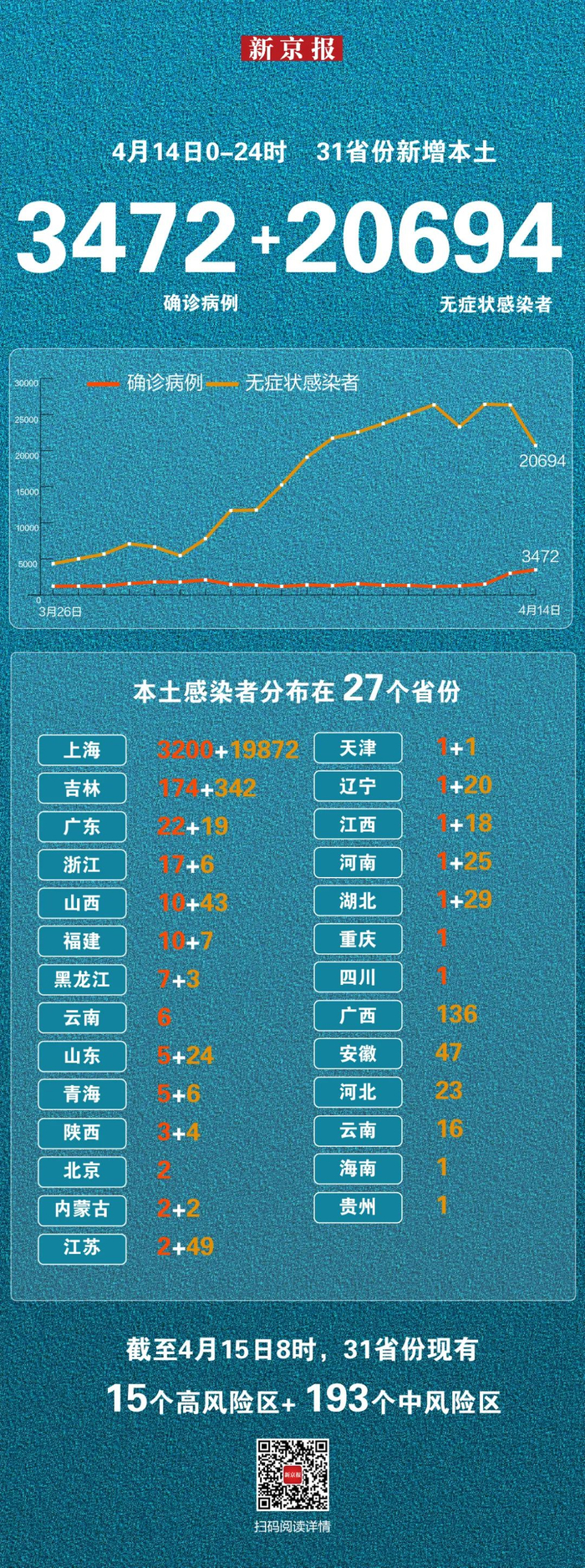 【内蒙古新增本土14例/内蒙新增本土15例】-第2张图片