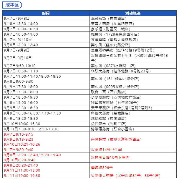 成都最新疫情最新通知〃成都最新疫情最新通知消息-第2张图片