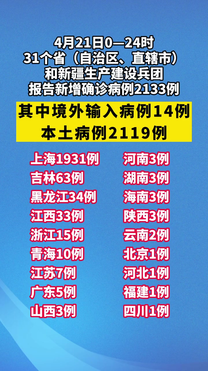 「31省区市新增24例本土确诊」〃31省份新增确诊24例本土9例