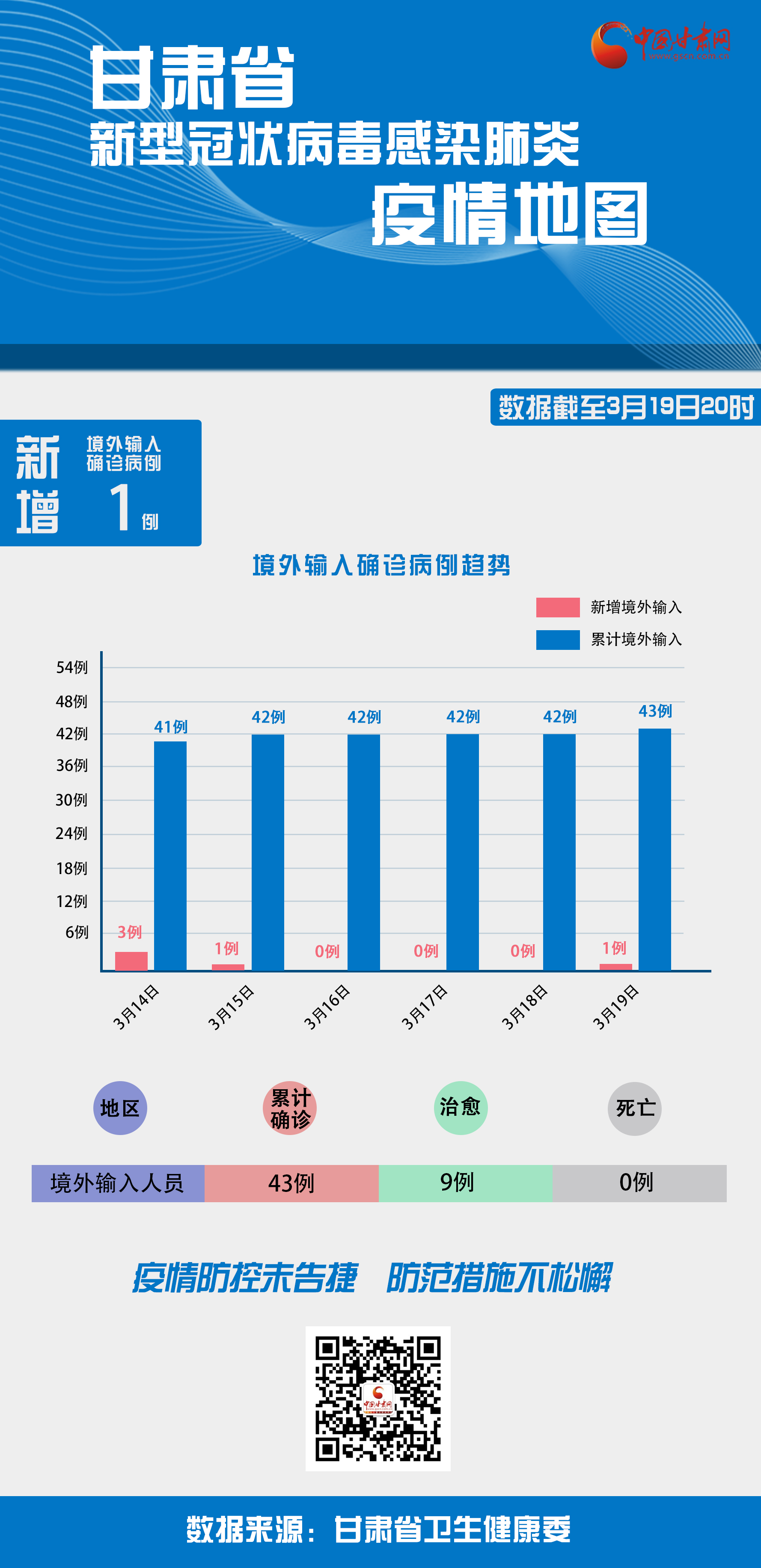 疫情最新消息多少例了,疫情最新消息数据统计