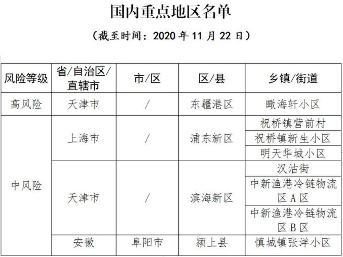 全国最新中高风险地区,最新全国中高风险地区分布地图-第1张图片