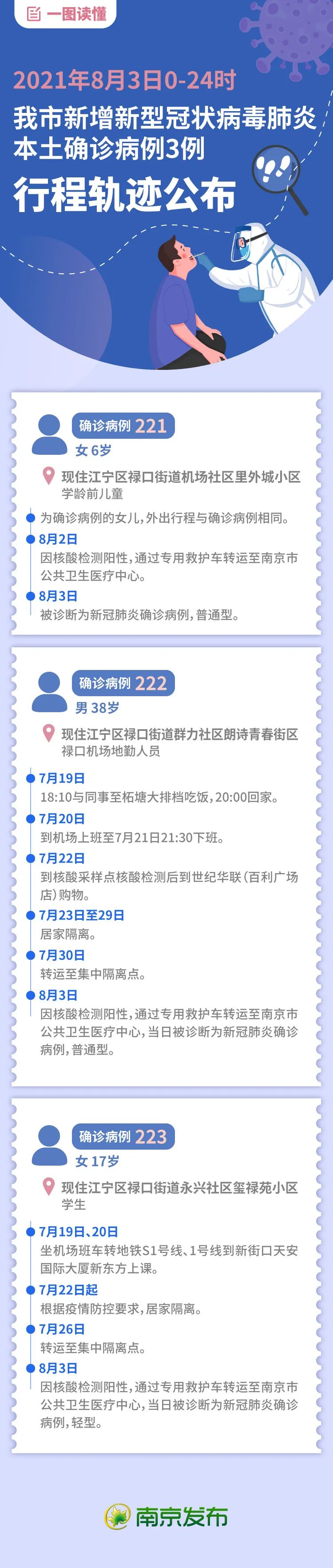 大连疫情最新消息今天新增︰(大连疫情最新消息今天新增病例行程轨迹)-第2张图片