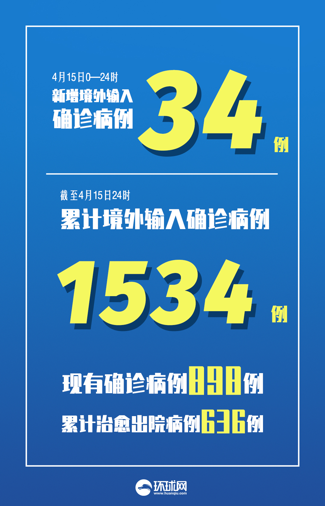 31省区市新增境外输入28例〃31省新增境外输入25例