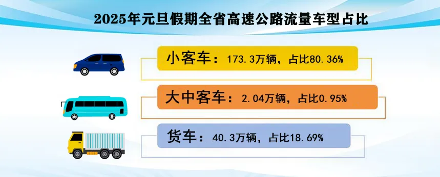 【2022年元旦高速免费几天/2022年元旦高速公路免费吗】