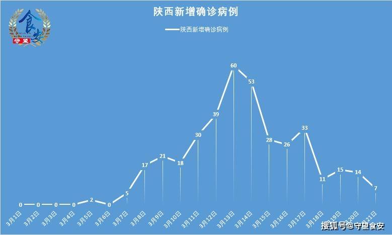 陕西新增86例本土确诊累计确诊235例-陕西新增本土确诊病例活动轨迹-第1张图片